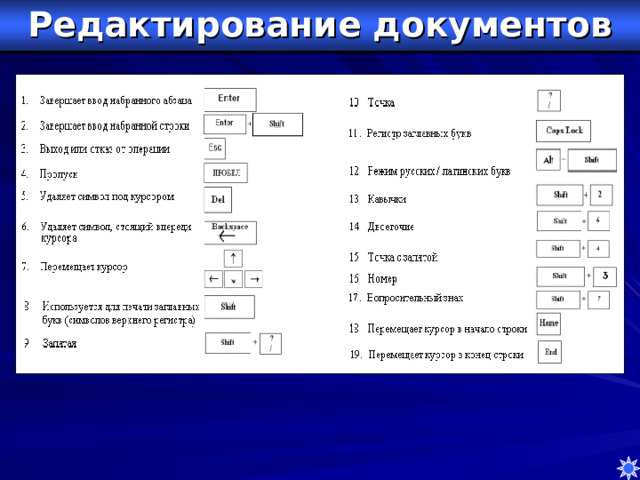 Редактирование документов 