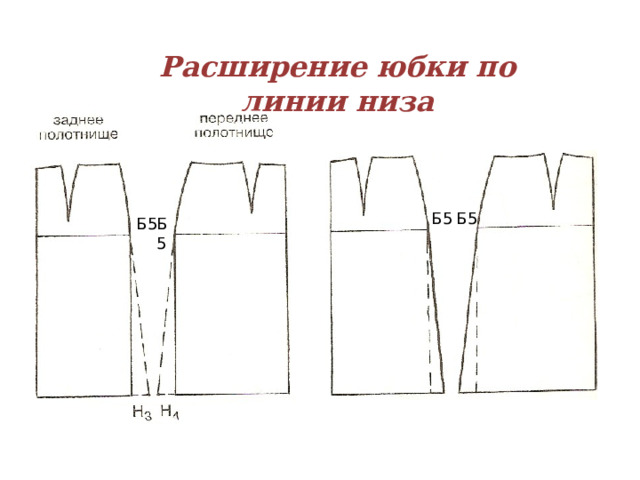 Расширение юбки по линии низа Б5 Б5 Б5 Б5 