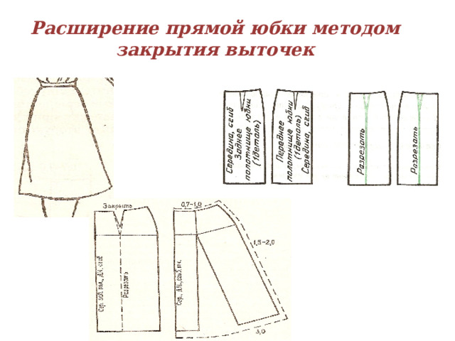 Расширение прямой юбки методом закрытия выточек 