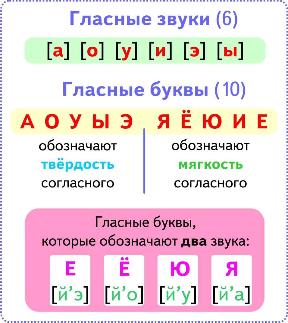 Каким цветом буква й в схеме слова