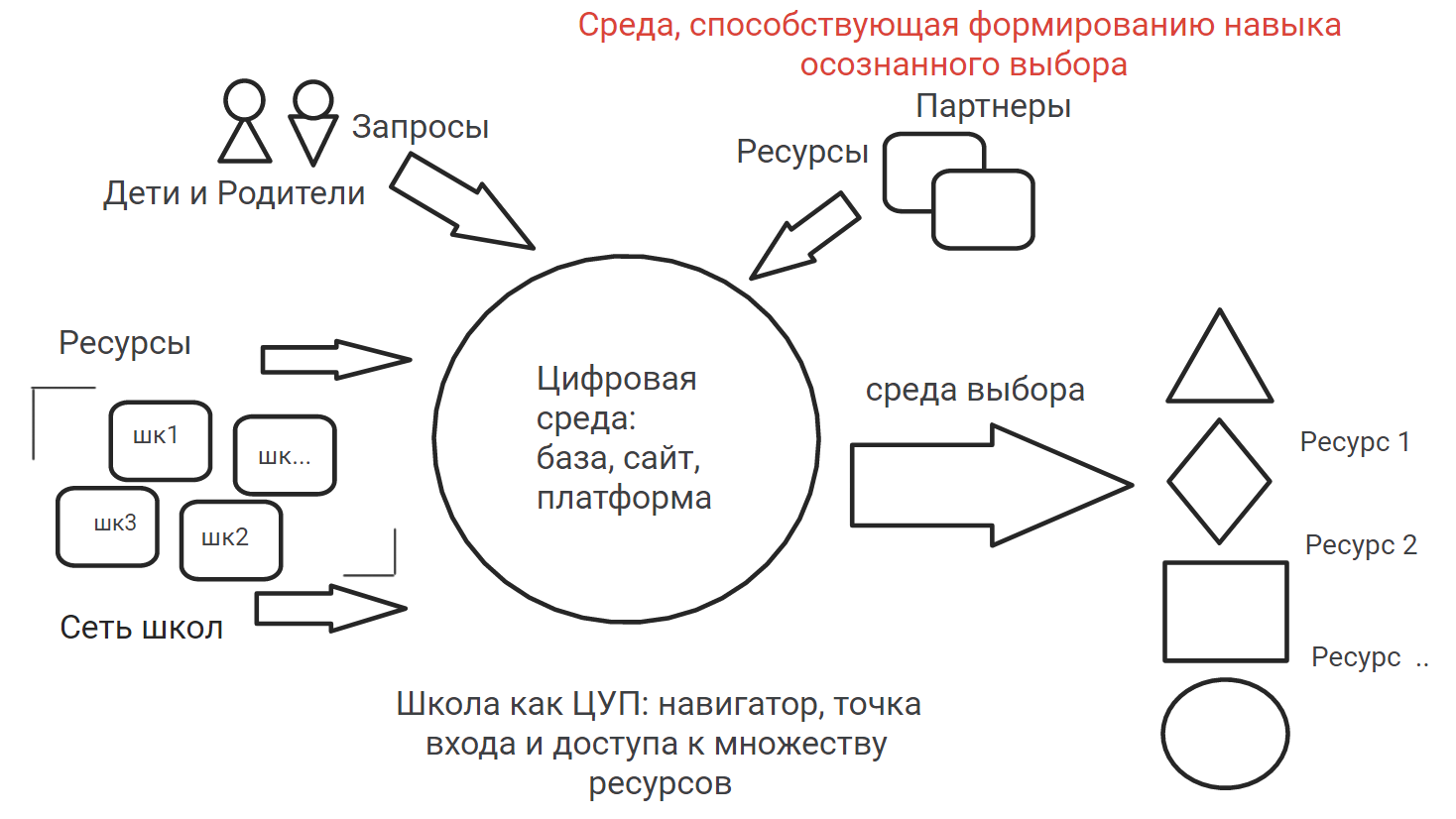 Идеальный школьный театр