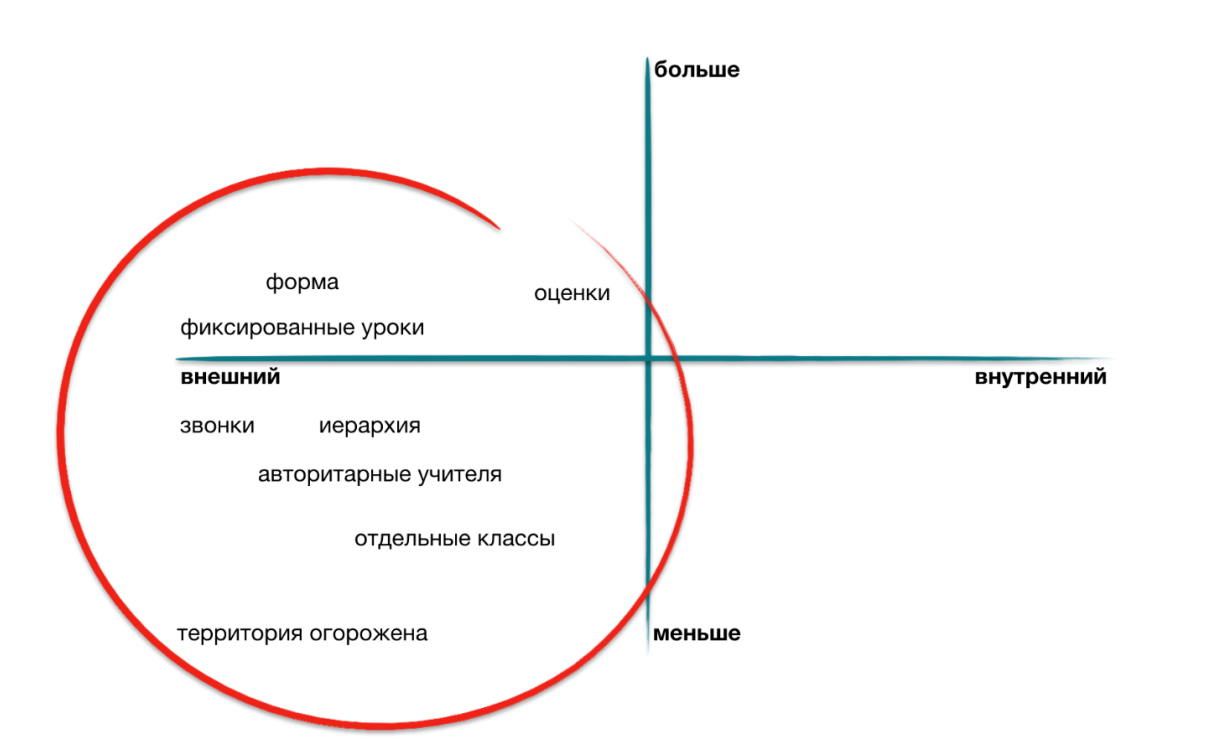 Идеальный школьный театр