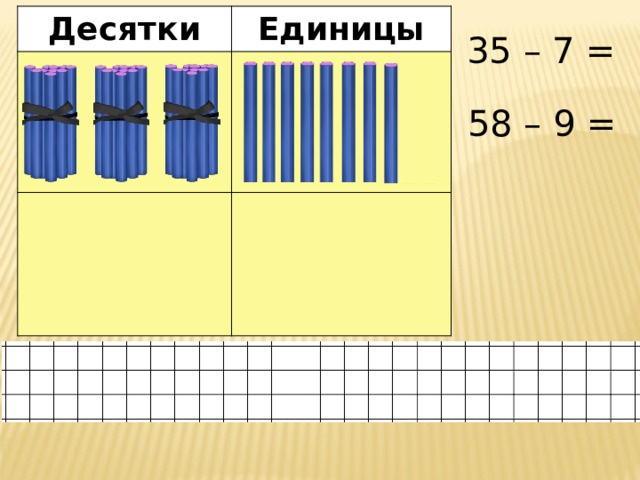 Десятки Единицы 35 – 7 = 58 – 9 = 