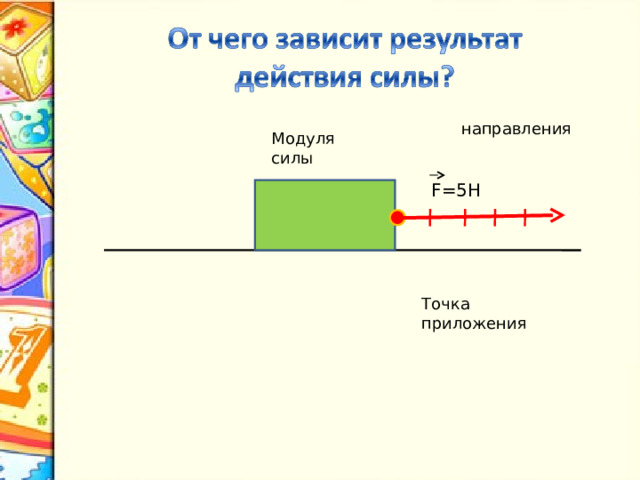 направления Модуля силы F=5H Точка приложения 