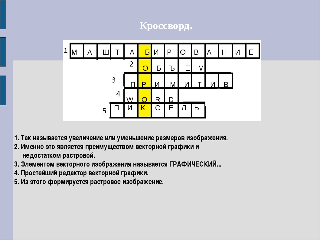 Вопросы по информатике с ответами. Кроссворд на тему Информатика. Красворд на тему инфоматика. Кроссворд на тему информация. Кроссворд про информатику.