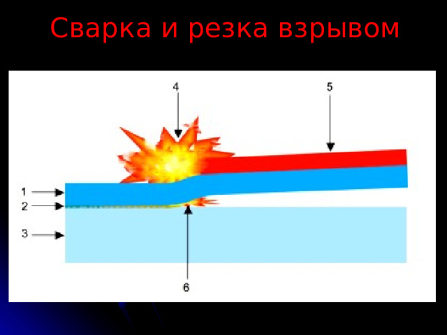 Сварка и резка взрывом 