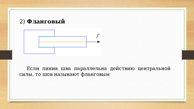 2) Фланговый        Если линия шва параллельна действию центральной силы, то шов называют фланговым 