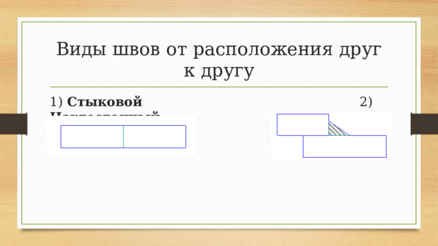 Виды швов от расположения друг к другу 1) Стыковой 2) Нахлесточный  