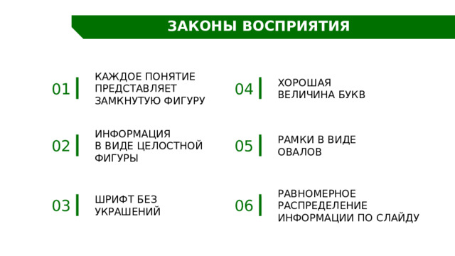 ЗАКОНЫ ВОСПРИЯТИЯ Каждое понятие представляет замкнутую фигуру Хорошая величина букв 04 01 Информация в виде целостной фигуры Рамки в виде овалов 02 05 Равномерное распределение информации по слайду Шрифт без украшений 03 06 