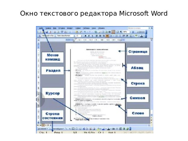 Окно текстового редактора Microsoft Word 