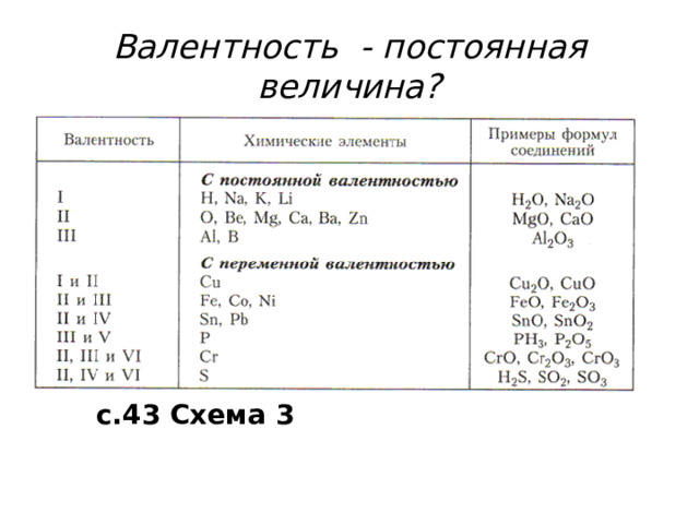 Технологическая карта урока химии 8 класс габриелян валентность