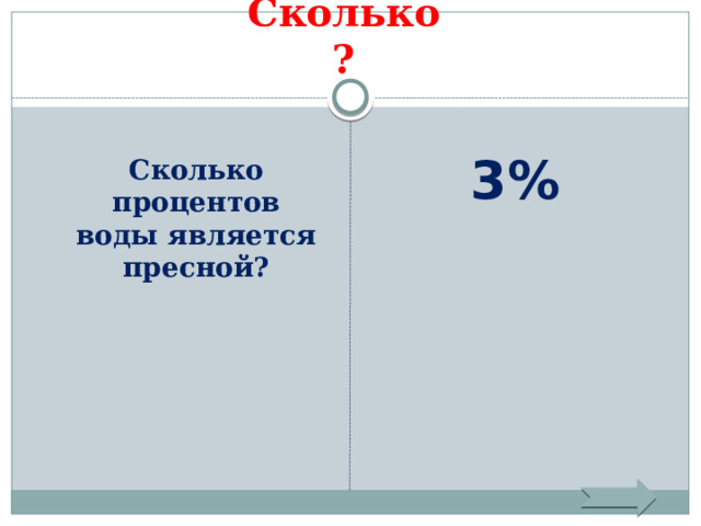 Сколько? 3% Сколько процентов воды является пресной? 