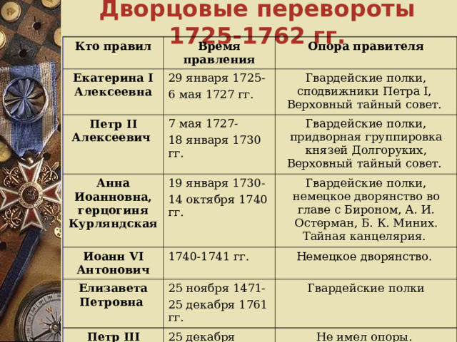 Международные договоры россии в 1725 1762