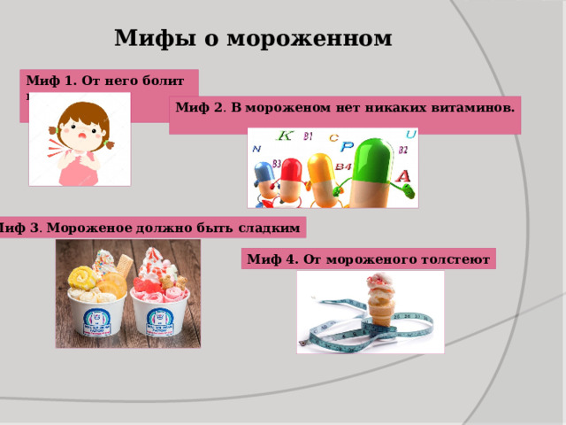 Мифы о мороженном Миф 1.  От него болит горло Миф 2 . В мороженом нет никаких витаминов. Миф 3 . Мороженое должно быть сладким Миф 4.  От мороженого толстеют 