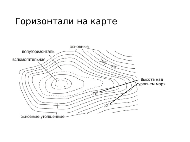 Знаки рельефа спортивной карты. Рельеф значок. Обозначение рельефа на карте. Обозначение высоты над уровнем моря на карте. Формы рельефа обозначение на карте