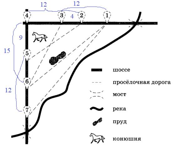 На рисунке изображен план сельской местности огэ таня на летних каникулах