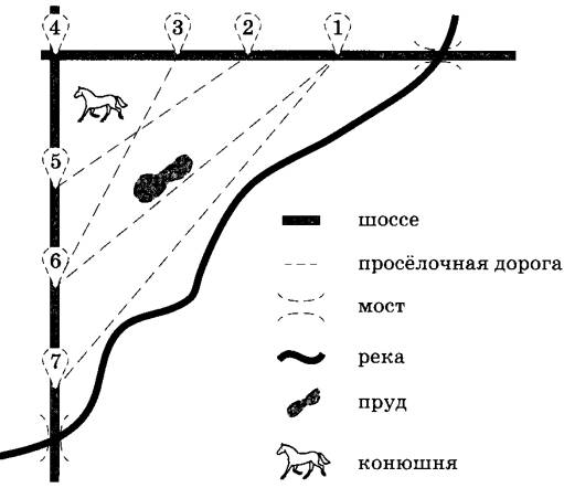 На рисунке изображен план сельской местности огэ