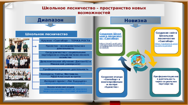 Школьное лесничество – пространство новых возможностей Диапазон Новизна Школьное  лесничество Создание сайта Школьное лесничество «Святобор» https://vgubareva.wixsite.com/svyatobor Создание Школьного лесничества «Святобор»  https://maoy-wetl-soh.ru/magicpage.html?page=65936  Кружок «Святобор» - ТОЧКА РОСТА Проектно – исследовательская деятельность Сотрудничество с социальными партнёрами и специалистами лесного хозяйства Дополнительное обучение: Дистант52 и Мининский университет Профориентационная деятельность Конкурсы, Слёты, Фестивали, РДШ Классные встречи Профориентационная деятельность через социальное партнёрство Создание отряда «Святобор» в многопрофильном лагере «Единство» Интернет-проект «Лес будущего» https://futureforest58.wixsite.com/2022  Экологические акции https://vk.com/video-46459769_456239199  https://vk.com/video-157019883_456239027   