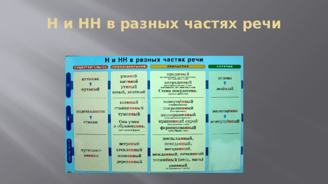 Презентация н и нн в существительных