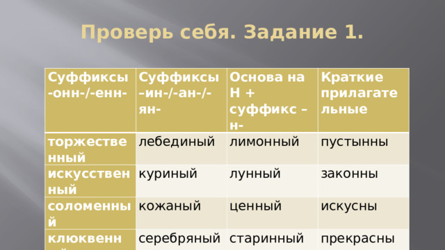 Правописание "н" и "нн" в суффиксах разных частей речи (9 класс) - презентация о