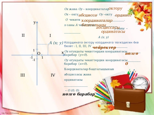 октору Ox жана Oy  – координаталар Ox  – окту ____________; Oy  –окту _________;  O  чекити – _______________ ____________. x саны А чекитинин – ___________       y саны  – ___________ А (x; y) Координата октору координата тегиздигин 4кө бөлөт   : I, II, III, IV ________________________ Ox огундагы чекиттердин координатасы_________ барабар ( y =0 ). Oу огундагы чекиттердин координатасы_________ барабар ( х =0 ). Координаталар башталышынын абсциссасы жана ординатасы __ ______________ –  O (0; 0) . ординат абсцисса координаталар башталышы y абсциссасы ординатасы II I А (x; y) чейректер 1 x нөлгө O -1 1 -1 0 III IV нөлгө барабар 