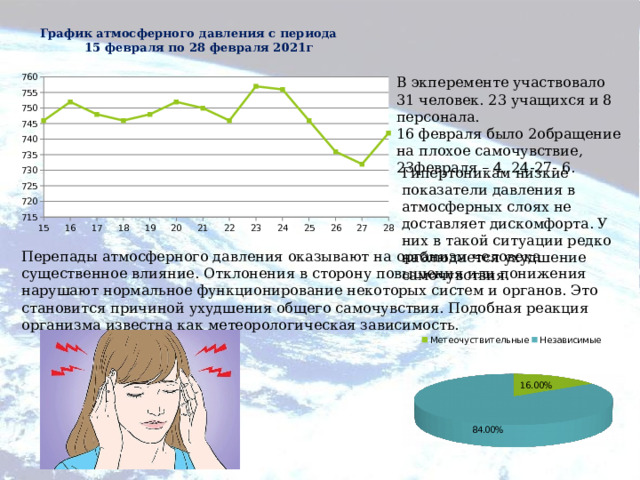 Атмосферное давление москве сегодня сейчас и самочувствие