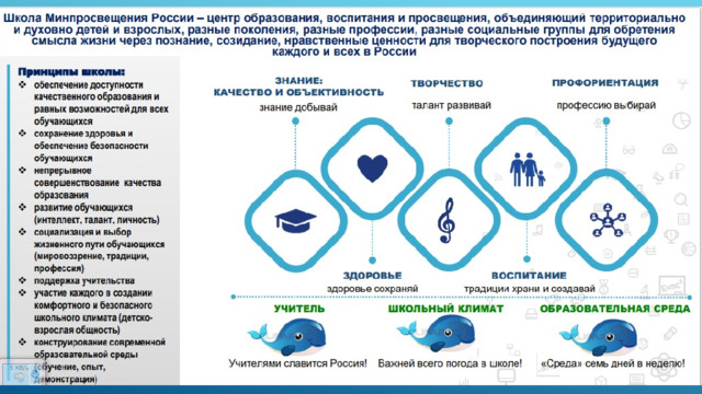 Мониторинг школы минпросвещения