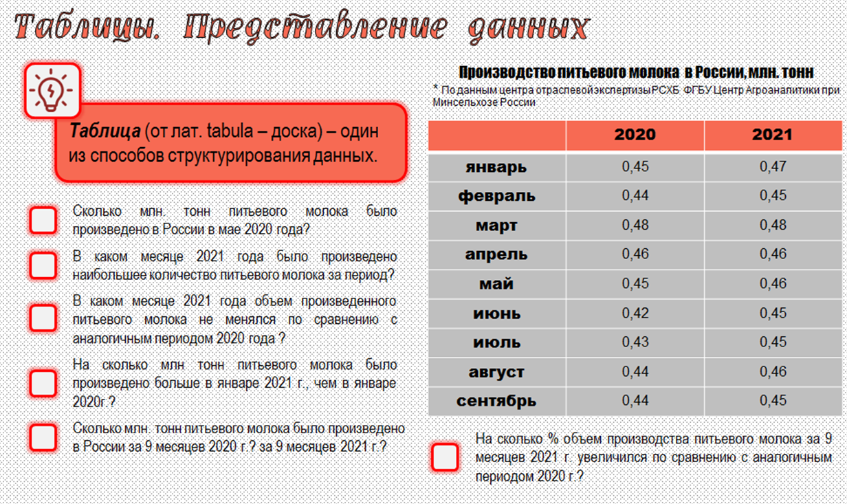 Вероятность и статистика 7 класс 52