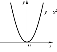 Графики y x2 x 3x