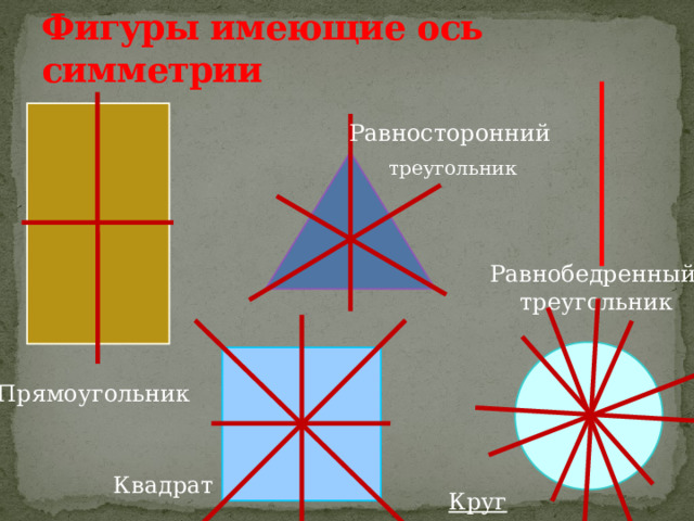 Фигуры имеющие ось симметрии Равносторонний  треугольник Равнобедренный треугольник Прямоугольник Квадрат Круг 