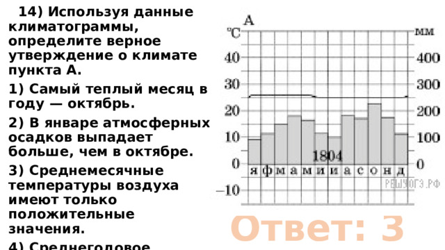  14) Используя данные климатограммы, определите верное утверждение о климате пункта А. 1)  Самый теплый месяц в году  — октябрь. 2)  В январе атмосферных осадков выпадает больше, чем в октябре. 3)  Среднемесячные температуры воздуха имеют только положительные значения. 4)  Среднегодовое количество атмосферных осадков составляет менее 800 мм. Ответ: 3 