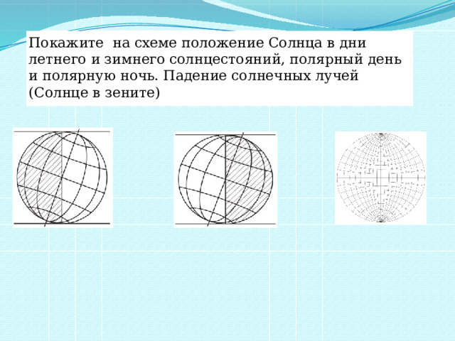 Покажите на схеме положение Солнца в дни летнего и зимнего солнцестояний, полярный день и полярную ночь. Падение солнечных лучей (Солнце в зените) 