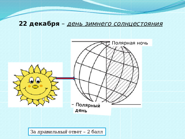 Полярный день  22 декабря – день зимнего солнцестояния Полярная ночь За правильный ответ – 2 балл 