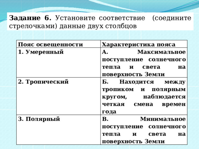Задание 6. Установите соответствие (соедините стрелочками) данные двух столбцов Пояс освещенности Характеристика пояса 1. Умеренный А. Максимальное поступление солнечного тепла и света на поверхность Земли 2. Тропический Б. Находится между тропиком и полярным кругом, наблюдается четкая смена времен года 3. Полярный В. Минимальное поступление солнечного тепла и света на поверхность Земли 