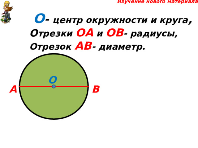  Изучение нового материала  О - центр окружности и круга , О трезки ОА и ОВ - радиусы, Отрезок  АВ - диаметр. О А В 