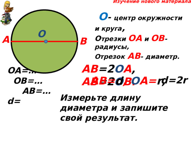  Изучение нового материала  О - центр окружности и круга , О трезки ОА и ОВ - радиусы, Отрезок  АВ - диаметр. О А В АВ =2 О А , АВ =2 О В. ОА=… ОВ=… АВ=… d = АВ= d , О А= r , d=2r Измерьте длину диаметра и запишите свой результат.  