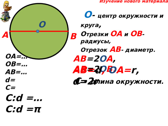  Изучение нового материала  О - центр окружности и круга , О трезки ОА и ОВ - радиусы, Отрезок  АВ - диаметр. О А В ОА=… ОВ=… АВ=… d = С= АВ =2 О А , АВ =2 О В. АВ= d , О А= r , d=2r   С - длина окружности. С: d = … С: d = π 