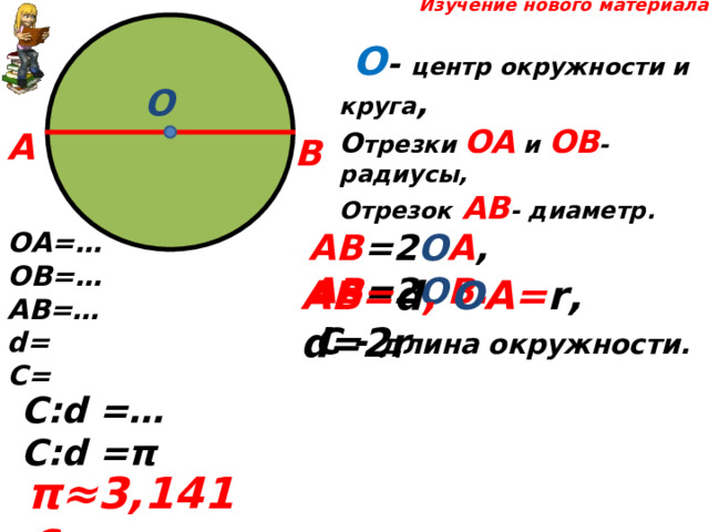  Изучение нового материала  О - центр окружности и круга , О трезки ОА и ОВ - радиусы, Отрезок  АВ - диаметр. О А В АВ =2 О А , АВ =2 О В. ОА=… ОВ=… АВ=… d = С= АВ= d , О А= r , d=2r   С - длина окружности. С: d = … С: d = π π≈ 3,1416 