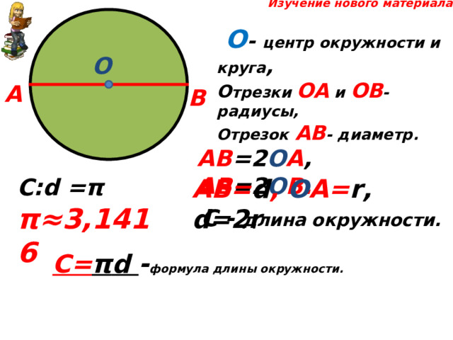  Изучение нового материала  О - центр окружности и круга , О трезки ОА и ОВ - радиусы, Отрезок  АВ - диаметр. О А В АВ =2 О А , АВ =2 О В. АВ= d , О А= r , d=2r С: d = π   С - длина окружности. π≈ 3,1416  C= π d  - формула длины окружности. 
