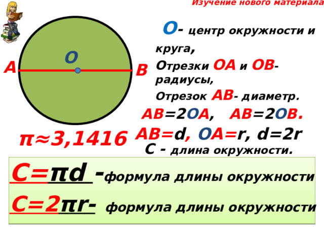  Изучение нового материала  О - центр окружности и круга , О трезки ОА и ОВ - радиусы, Отрезок  АВ - диаметр. О А В АВ =2 О А , АВ =2 О В . АВ= d , О А= r , d=2r  π≈ 3,141 6  С - длина окружности . C= π d  - формула длины окружности  C= 2 π r-  формула длины окружности 