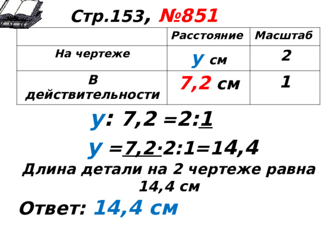 Стр.153 , №851      Расстояние На чертеже Масштаб у см В действительности 2 7,2 см 1    у :  7,2  = 2: 1  у = 7,2· 2:1=1 4,4 Длина детали на 2 чертеже равна 14,4 см Ответ: 14,4 см          