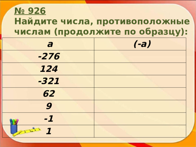 № 926 Найдите числа, противоположные числам (продолжите по образцу):  а  (-а) -276 124 -321 62 9 -1 1 