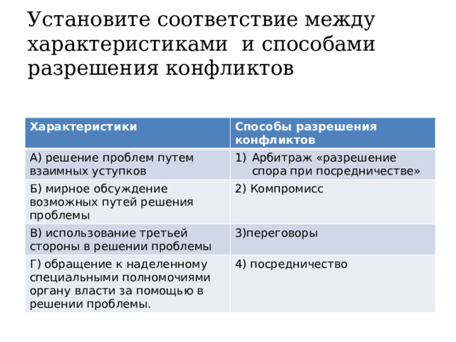 Установите соответствие между характеристиками и способами разрешения конфликтов Характеристики Способы разрешения конфликтов А) решение проблем путем взаимных уступков Арбитраж «разрешение спора при посредничестве» Б) мирное обсуждение возможных путей решения проблемы 2) Компромисс В) использование третьей стороны в решении проблемы 3)переговоры Г) обращение к наделенному специальными полномочиями органу власти за помощью в решении проблемы. 4) посредничество 