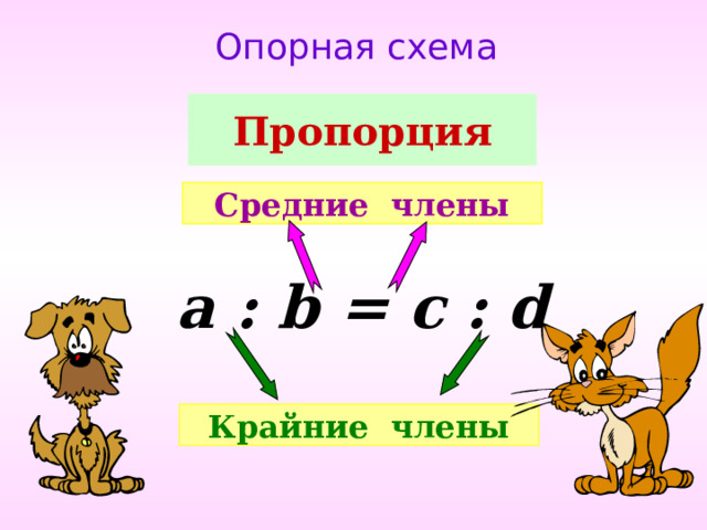 Презентация пропорции 6 класс