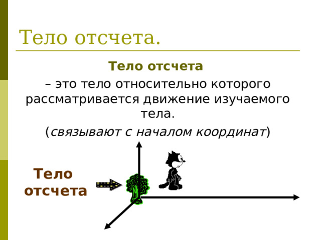 Тело отсчета связывают с началом координат Тело отсчета 