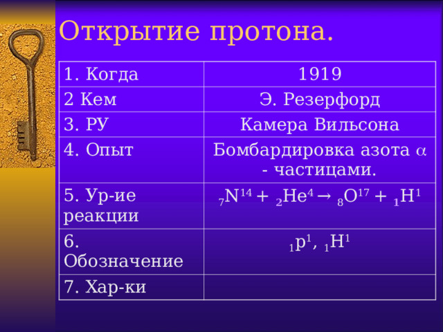 Открытие протона. 1. Когда 1919 2 Кем Э. Резерфорд 3. РУ Камера Вильсона 4. Опыт Бомбардировка азота  - частицами. 5. Ур - ие реакции 7 N 14  +  2 Не 4  →  8 О 17  +  1 Н 1 6. Обозначение 1 р 1 , 1 Н 1 7. Хар-ки  
