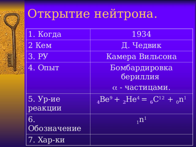 Открытие нейтрона. 1. Когда 1934 2 Кем Д. Чедвик 3. РУ Камера Вильсона 4. Опыт Бомбардировка бериллия   - частицами. 5. Ур - ие реакции 4 Ве 9 + 2 Не 4 = 6 С 12 + 0 n 1 6. Обозначение 1 n 1 7. Хар-ки  
