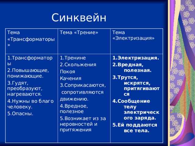 Презентация "Использование технологии развития критического мышления для формирования функциональной грамотности на уроках физики"
