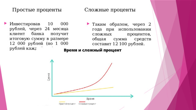 Схема простых процентов в сравнении со схемой сложных процентов ответ теста