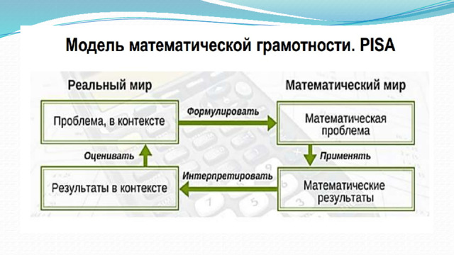 Программа математическая грамотность 5 9 классы. Задачи на формирование математической грамотности в 5 классе. Картинки по математической грамотности грамотности для презентации. Математическая грамотность рисунок.